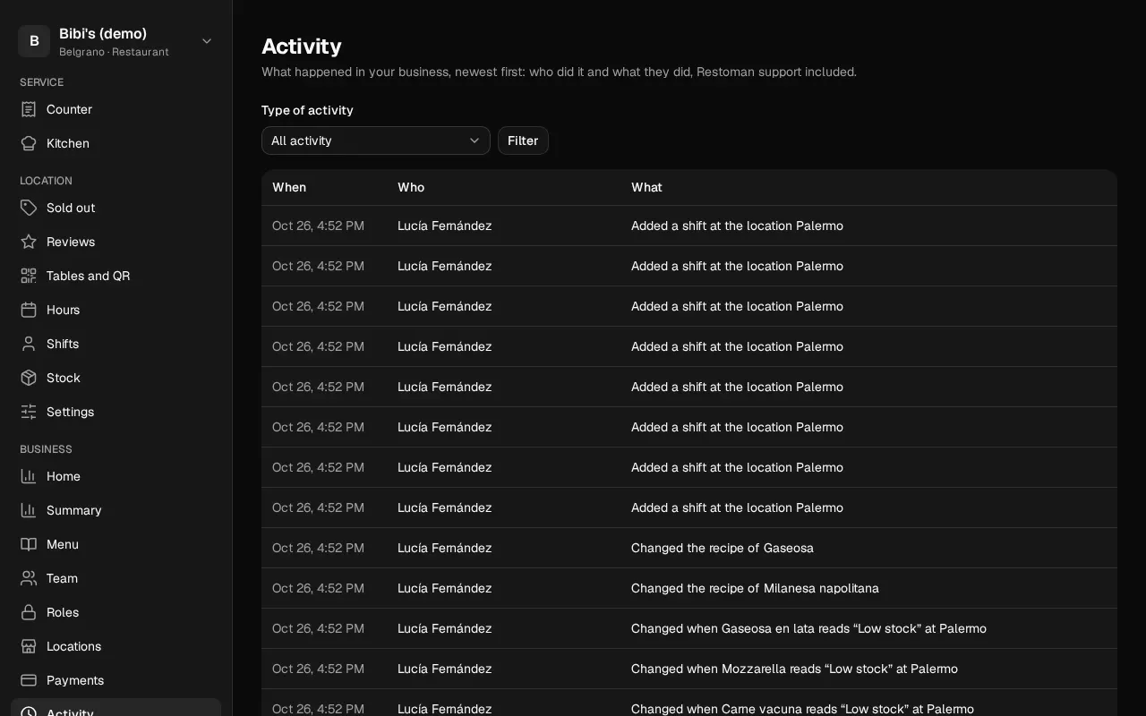 How it looks in the dashboard: Activity