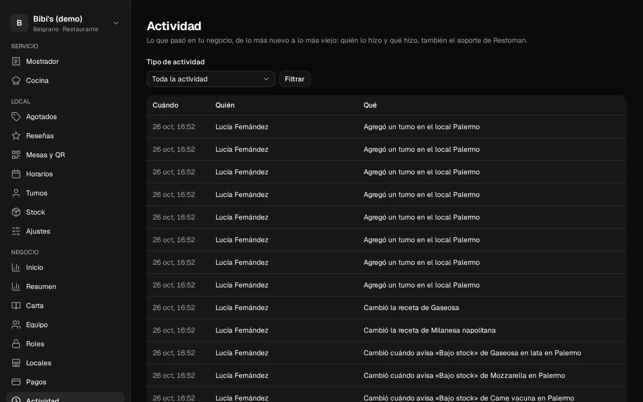 Así se ve en el panel: Actividad