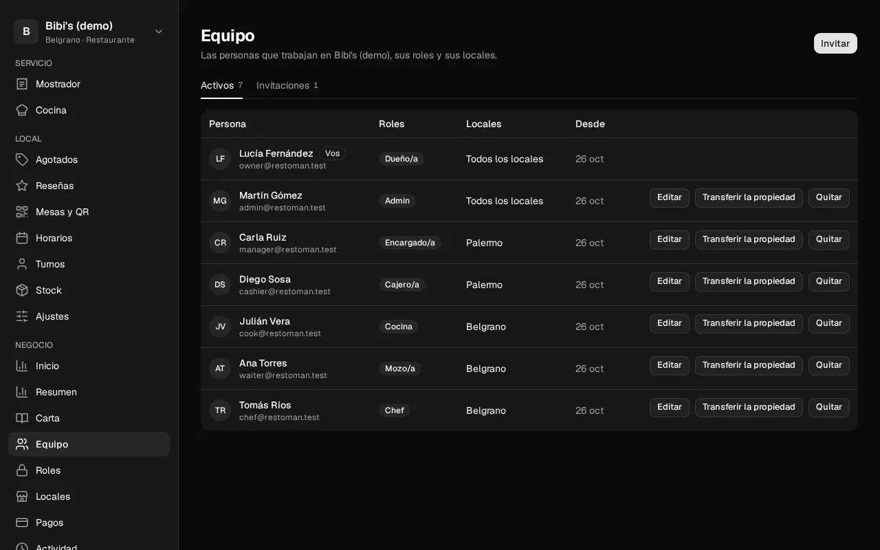 Así se ve en el panel: Tu equipo