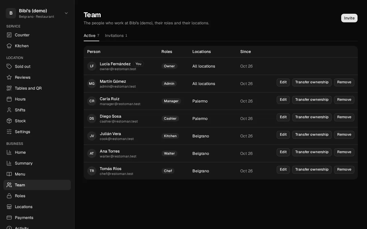 How it looks in the dashboard: Your team