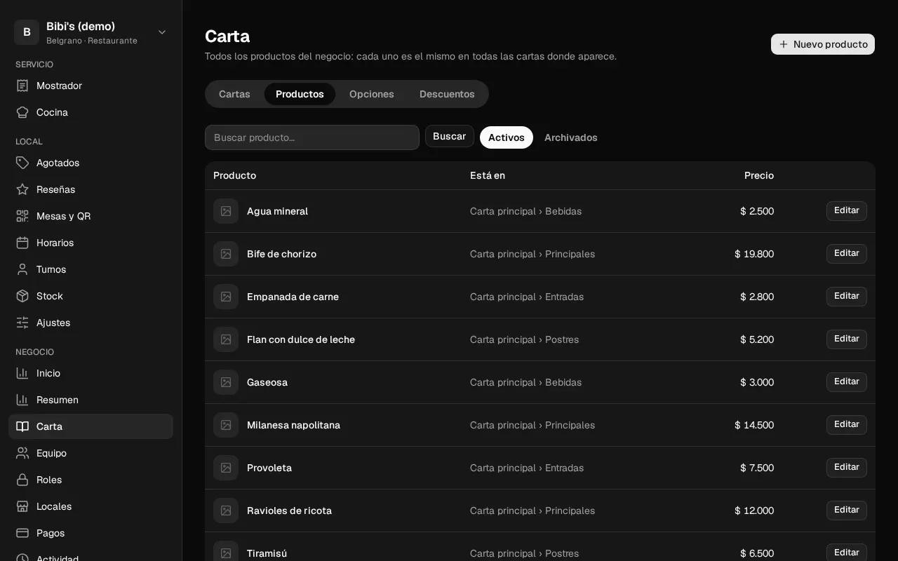 Así se ve en el panel: Productos