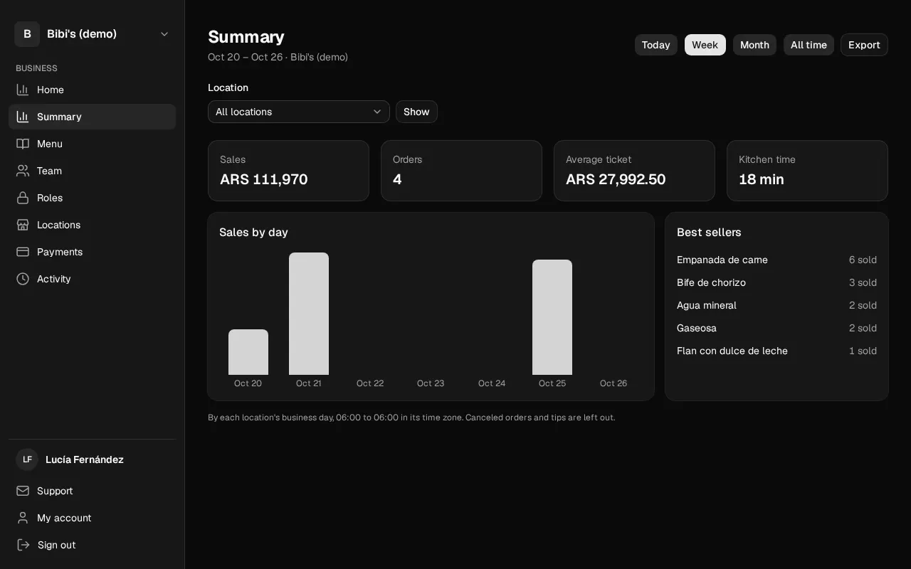 How it looks in the dashboard: Sales summary