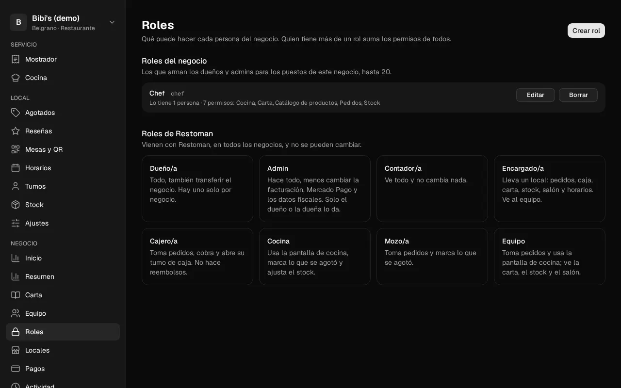 Así se ve en el panel: Roles